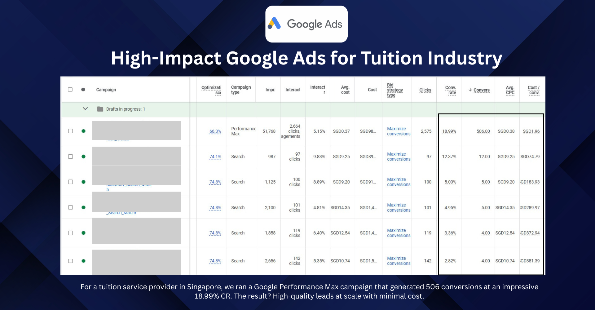 GOOGLE ADS 2 THE LEAN MARKETING