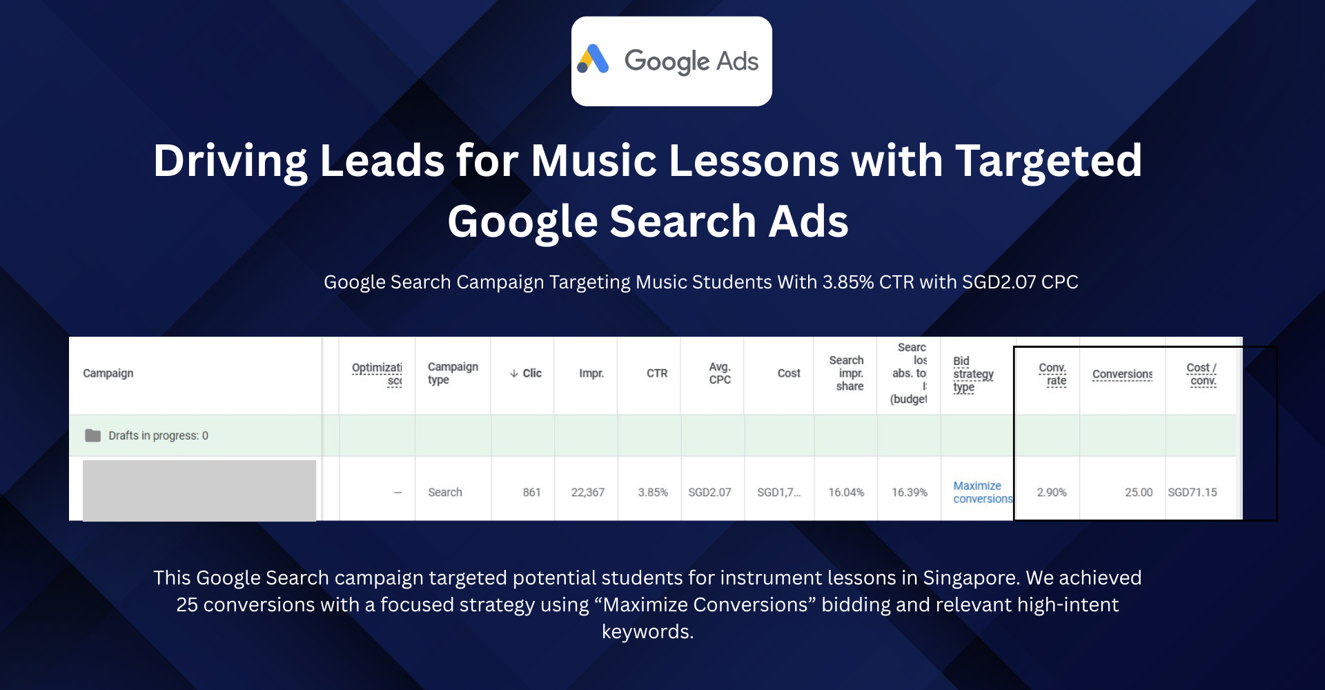 GOOGLE ADS 3 THE LEAN MARKETING