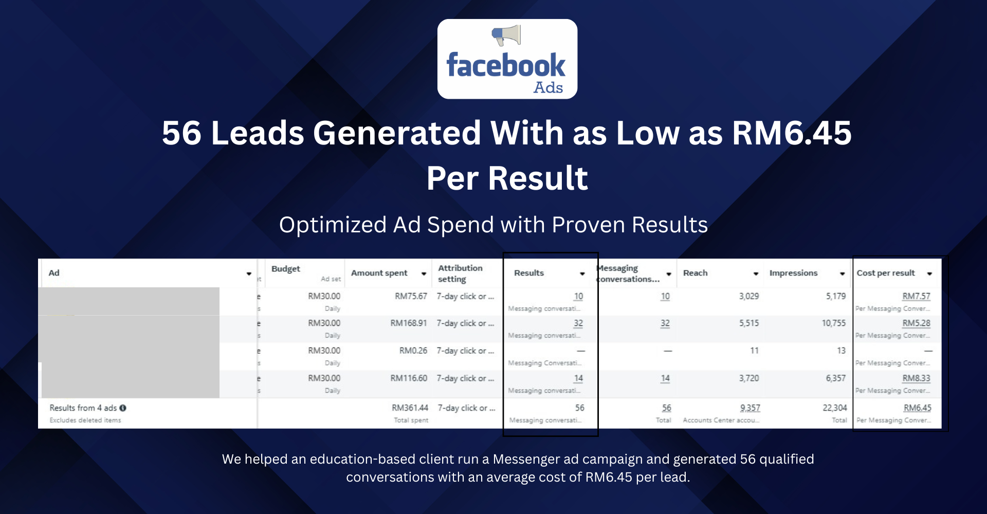 FACEBOOK ADS 2 THE LEAN MARKETING 2